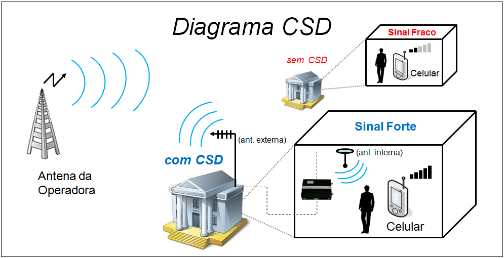 Diagrama GSMLINE