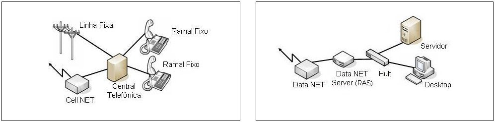 Diagrama