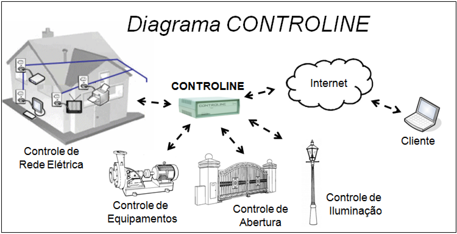 Diagrama