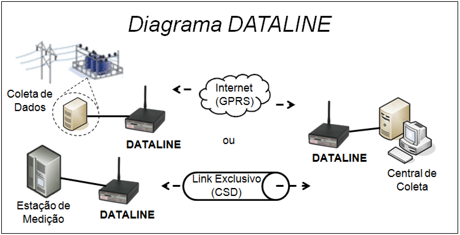 Diagrama