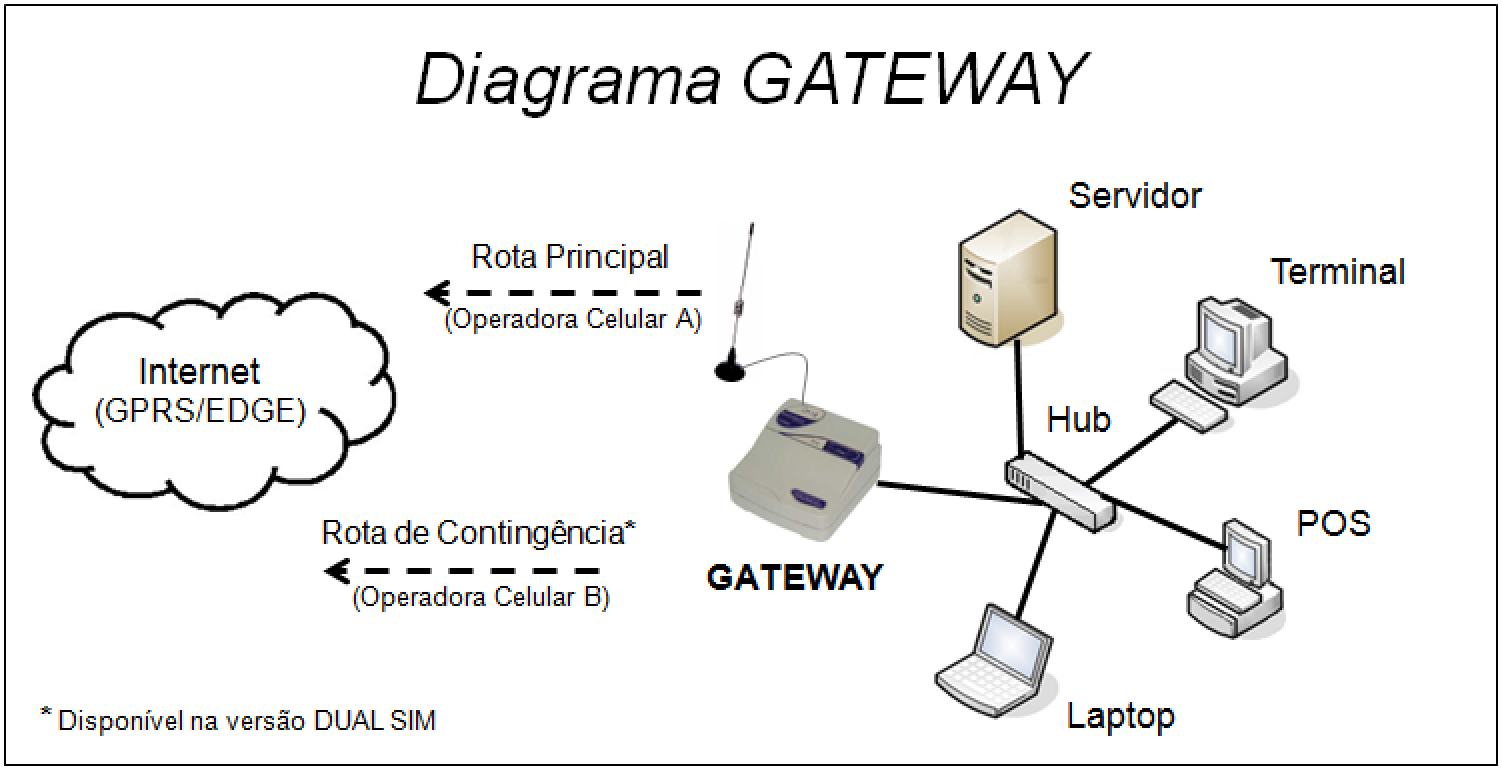 Diagrama