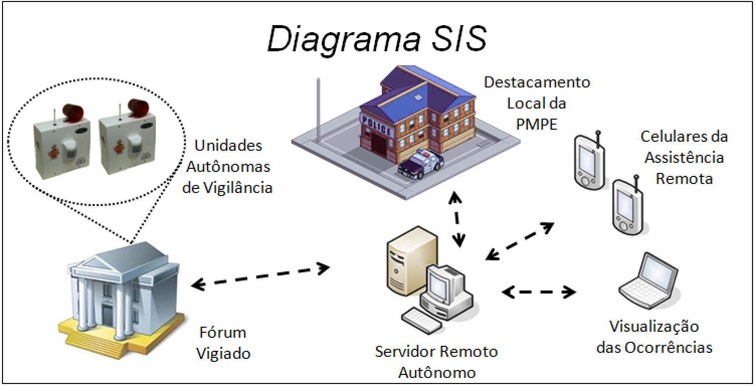 Diagrama