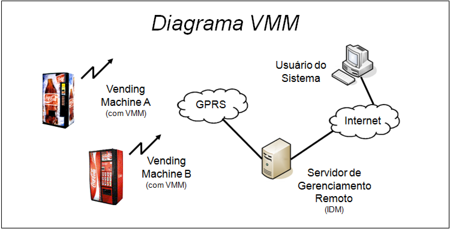 Diagrama